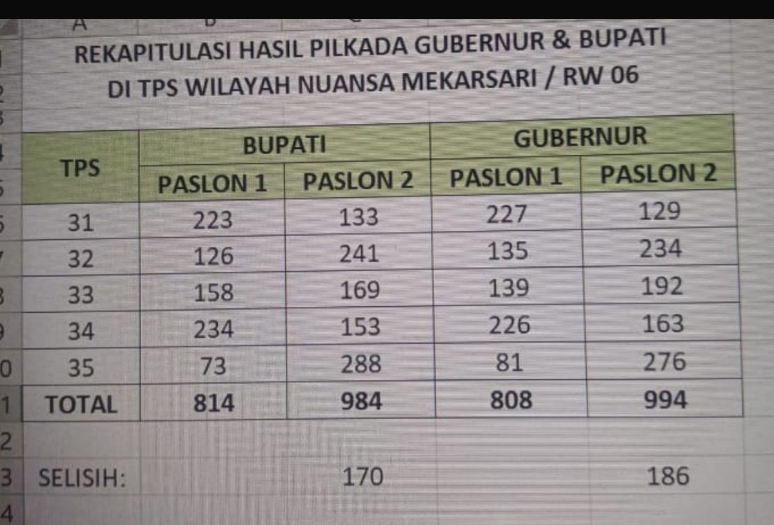 Warga Perumahan Nuansa Rajeg Dukung penuh Untuk Maesyal-Intan