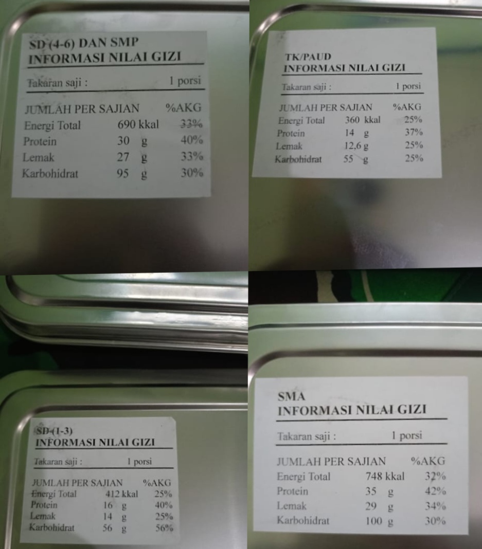 Intip Perbedaan Angka Kecukupan Gizi dalam Program Makan Bergizi di Kabupaten Jepara