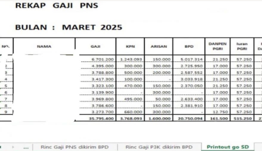 Pemotongan Gaji Pegawai Jelang Lebaran 2025 oleh PGRI Kersana Tuai Kontroversi